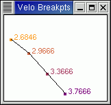 Breakpoint Graph