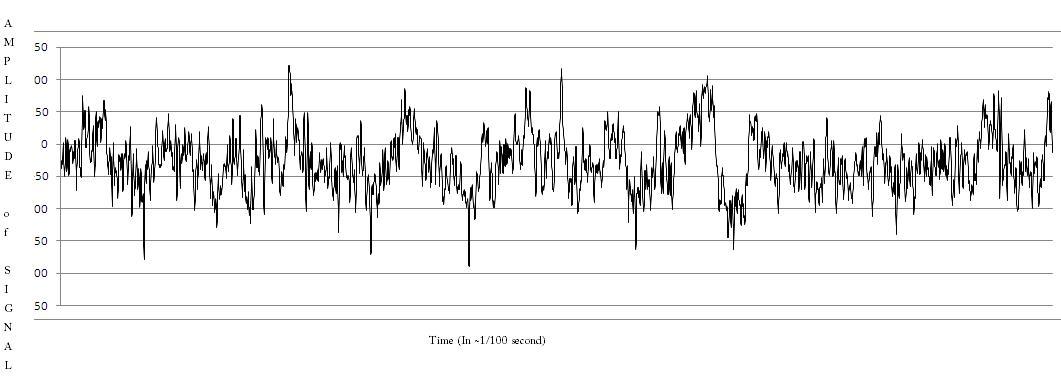 My EEG from Bonn dataset file Z010