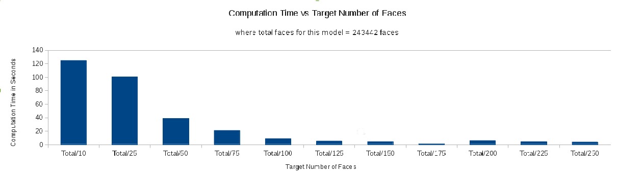 computation vs target number of faces